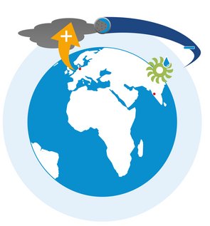 Bildliche Darstellung der globalen Wirkung von CO2-Emissionen und deren Einsparungspotenzial durch Klimaschutzprojekte auf der Erde.